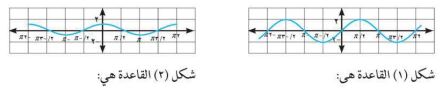 مخطط دالة مثلثية